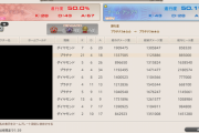 【FF14】キル数20↑！？クリスタルコンフリクトで火影忍者のリザルトがヤバすぎるｗｗｗｗｗｗｗ