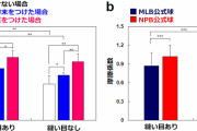 東北大「大リーグのボールはNPB公式球より20%滑る」