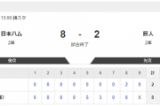 【2軍 日本ハムvs.巨人】8-2で勝利！