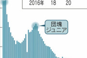 【悲報】政府「助けて、子供が増えないの！」 日本の出生数4年で100万→86万に・・・・