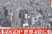 【速報】日本のGDP、ドイツに抜かれ世界4位転落が確定