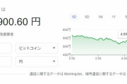 ビットコインなどの仮想通貨が暴落している理由がこちら…！