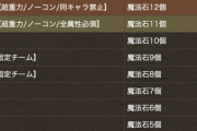【パズドラ】やることないというから難しいダンジョン用意しても報酬無いからやる意味ないと言い 報酬に石を用意したらクリア出来ないと怒り お前らはどうしたら満足なんだ