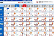 【速報】日本、明日から地獄。来週は38℃超えもｗｗｗｗｗｗｗｗｗｗｗ