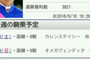 【競馬】武さんも通算4000勝まであと15勝