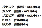 ◆Ｊ小ネタ◆残留争い・上位争い…Ｊ１最終節のカードが熱いと話題に！