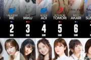 海外の声優オタクが作った「日本人女声優ランキング」がこちらｗｗｗｗｗ