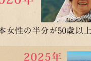 【悲報】今年の出生数86万人、死亡者数137万人、日本さん終了のお知らせ・・・
