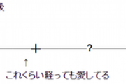 2/2【厨二病ロミオ】５年以上連絡を取ってなかった元カレからメールが。「あの時の約束を果たす時がやってきたようだ。君が魔女で、私が君を護る騎士となる時が」「今こそ囚われた君を