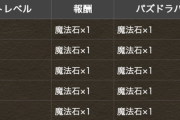 ※悲報※パズドラーさん、魔法石を貯めすぎた結果イベント減らされるwwww