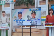 吉田正尚と松本剛の熾烈な首位打者争い今日決着へ