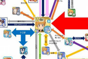 ポケマスの「全バディーズ相関図」が完成度高すぎるｗｗｗｗ