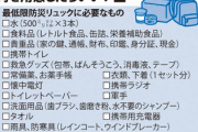 【防災】能登半島地震で防災グッズに関心高まる　何を用意したらいい？