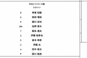 ２月１４日練習試合（中日戦）スタメン発表！