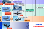 次期戦闘機開発、第三国への輸出解禁巡り停滞　公明党が難色「国民の理解が不十分」政府「他国の信頼を失う」英伊「もう移転先選定は日本抜きで決めるよ？」