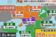 【悲報】減らない感染者に井戸知事「感染源はきっと大阪」