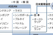 【速報】RCEP、１５カ国が署名　日豪ｖｓ中韓でASEAN諸国の主導権争い