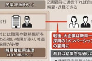 【速報】イーロン「長時間激務を覚悟で社に残るか、3ヶ月分の給与を退職金として社を去るか選べ」