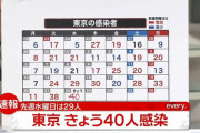 【12/22】東京都で新たに40人の感染確認　新型コロナウイルス