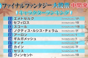NHK 全FF大投票の中間発表がこちら！セフィロスやスコールが10位以下となる結果に！？
