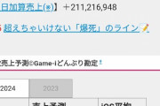 【終戦】学園アイマスさん、セルランで総合1位で覇権ソシャゲになってしまう...ラブライブ民続々とプロデューサー転向【ラブライブ板】