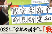 2022年 今年の漢字は「戦」に決定