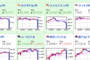 【超速報】ドル円・クロス円急落　株価急落　原油急騰　ウクライナ情勢か