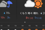 明日のベルーナドーム、最高気温８℃のなかＯＢ戦を開催