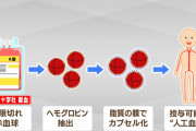 【朗報】日本人、人工血液を発明してしまう