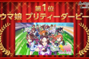 【画像】「ネット流行語100」2021でも「ウマ娘」旋風が巻き起こり大賞！「呪術廻戦」も関連ワードが複数のランクイン！！