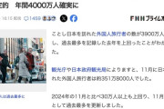 【朗報】訪日外国人、過去最高の4000万人超え確実　中国人の訪日自粛制裁は全く影響せず
