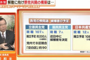 共産党・志位委員長「私の計算によれば本気で野党共闘すれば100ぐらいの小選挙区でひっくり返せる」