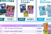 ポケポケ　ランクマッチ シーズンA2bの使用率TOP10のデッキが公開！