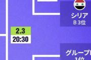【悲報】サッカー日本代表、韓国👉イランの死のルート確定か💀