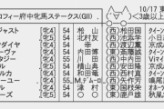 10/17(土)第68回府中牝馬ステークス(GⅡ)