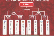 ◆速報◆ルヴァン杯R8組み合わせ決定！川崎F×浦和、大阪ダービー、FC東京×札幌、鹿島×名古屋