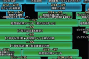 【FEH】3月上旬までのイベントスケジュールｷﾀ━━━━(ﾟ∀ﾟ)━━━━!!!!
