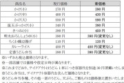 【悲報】はなまるうどん3月8日から値上「かけ小が290円」「きつね(小)は60円値上げの450円」