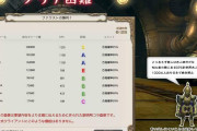 【FF14】中級者の館を実装して高難度以降はそれを必須にしてほしい！