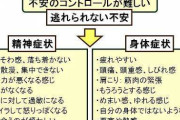 不安障害の人の語り場