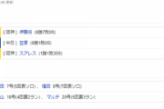 【試合結果】 10/1　中日 2-5 阪神  笠原5回5失点・・福田2発も及ばす連勝ストップ