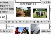 165人感染の旭川市の吉田病院から自衛隊に派遣要請…市は北海道と協議「今すぐに判断するのは難しい」！