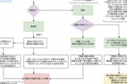 【画像】潤羽るしあとまふまふの騒動をVTuberファンがまとめた図がめちゃくちゃわかりやすいと話題にｗｗｗ