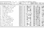 【競馬】　中山記念(GⅡ)　2chレスまとめ