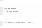 ヤクルト０ー６阪神　試合結果　神宮球場　2022/4/22