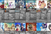 【悲報】2020年冬アニメ、特に話題になる事なく終わってしまう…