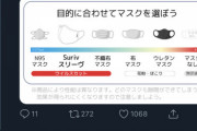【悲報】大阪のキャバ嬢、"不織布"が読めない