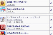 【アイマスセルラン】187位 アイドルマスタースターライトステージ 406位 アイドルマスター ミリオンライブ！ シアターデイズ 431位 アイドルマスターシャイニーカラーズ SongforPrism
