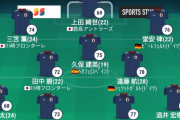 「日本代表 vs U24日本代表」スタメン予想w
