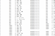 公示ｷﾀ━━━━━━━(ﾟ∀ﾟ)━━━━━━━!!(7/15)